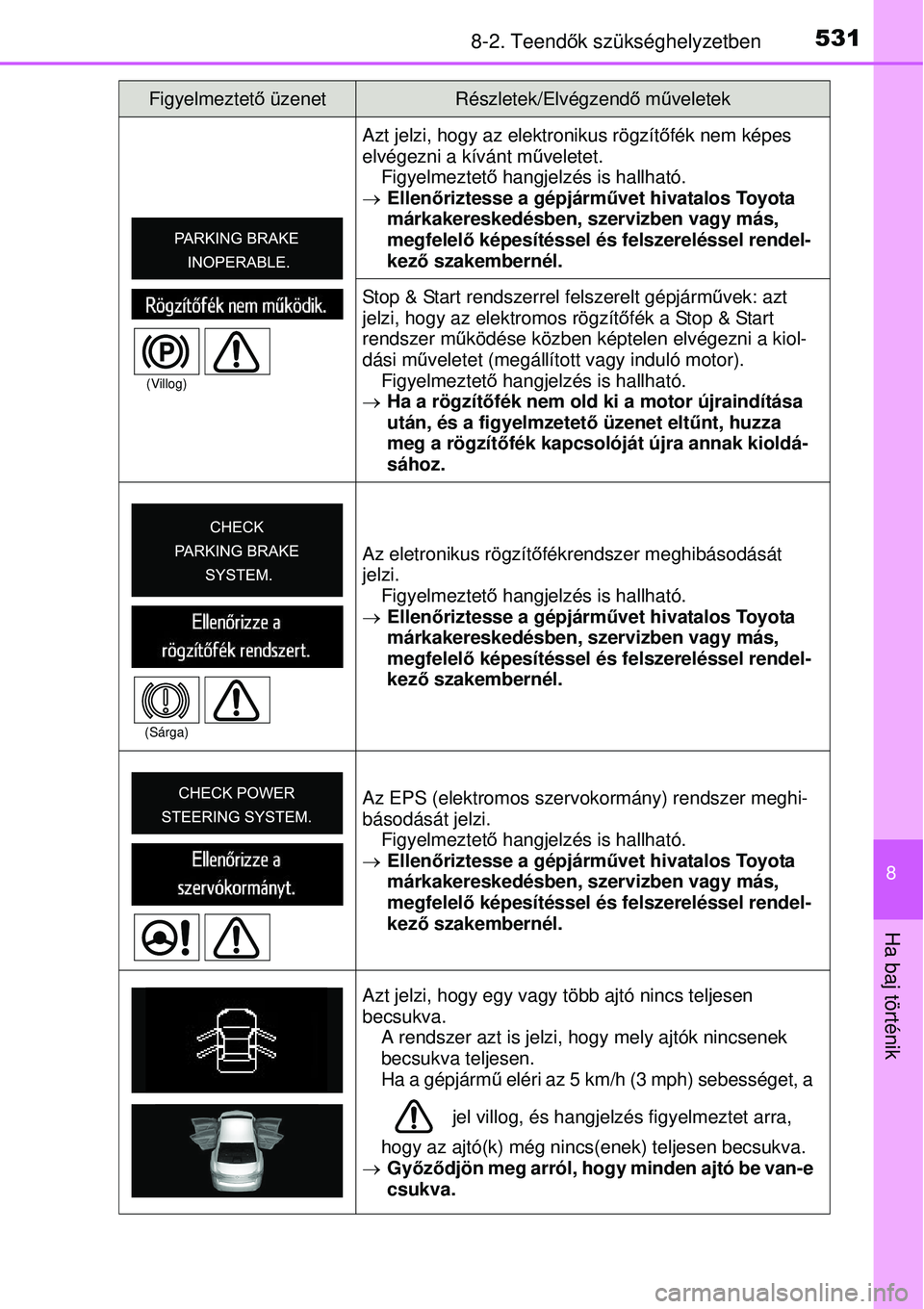 TOYOTA AVENSIS 2015 Kezelési útmutató (in Hungarian) 5318-2. Teendők szükséghelyzetben
8
Ha baj történik
Azt jelzi, hogy az elektronikus rögzítő fék nem képes
elvégezni a kívánt m űveletet.
Figyelmeztet ő hangjelzés is hallható.
El TOYOTA AVENSIS 2015 Kezelési útmutató (in Hungarian) 5318-2. Teendők szükséghelyzetben
8
Ha baj történik
Azt jelzi, hogy az elektronikus rögzítő fék nem képes
elvégezni a kívánt m űveletet.
Figyelmeztet ő hangjelzés is hallható.
El