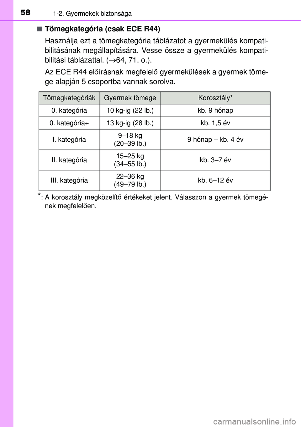 TOYOTA AVENSIS 2015 Kezelési útmutató (in Hungarian) 581-2. Gyermekek biztonsága
Tömegkategória (csak ECE R44)
Használja ezt a tömegkategória táblázatot a gyermekülés kompati-
bilitásának megállapítására. Vesse össze a gyermekülés TOYOTA AVENSIS 2015 Kezelési útmutató (in Hungarian) 581-2. Gyermekek biztonsága
Tömegkategória (csak ECE R44)
Használja ezt a tömegkategória táblázatot a gyermekülés kompati-
bilitásának megállapítására. Vesse össze a gyermekülés