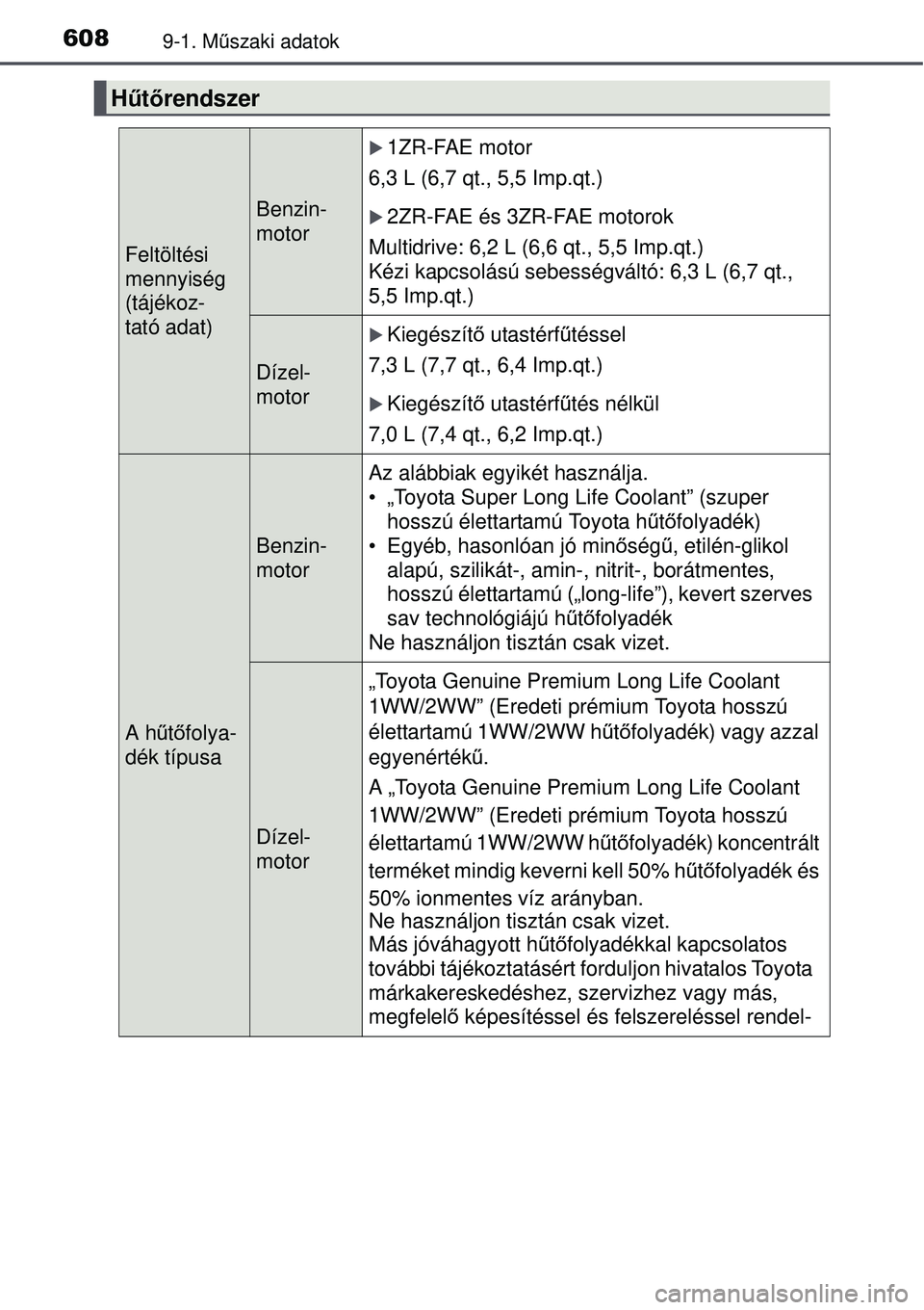 TOYOTA AVENSIS 2015  Kezelési útmutató (in Hungarian) 6089-1. Műszaki adatok
H űt őrendszer
Feltöltési 
mennyiség
(tájékoz-
tató adat)
Benzin-
motor
1ZR-FAE motor
6,3 L (6,7 qt., 5,5 Imp.qt.)
2ZR-FAE és 3ZR-FAE motorok
Multidrive: 6,2 L (