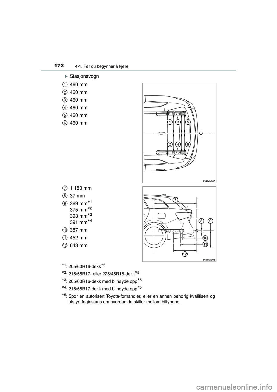 TOYOTA AVENSIS 2015  Instruksjoner for bruk (in Norwegian) 1724-1. Før du begynner å kjøre
OM20C20NO
�XStasjonsvogn
460 mm
460 mm
460 mm
460 mm
460 mm
460 mm
1 180 mm
37 mm
369 mm
*1
375 mm*2
393 mm*3
391 mm*4
387 mm
452 mm
643 mm
*1: 205/60R16-dekk*5
*2: 