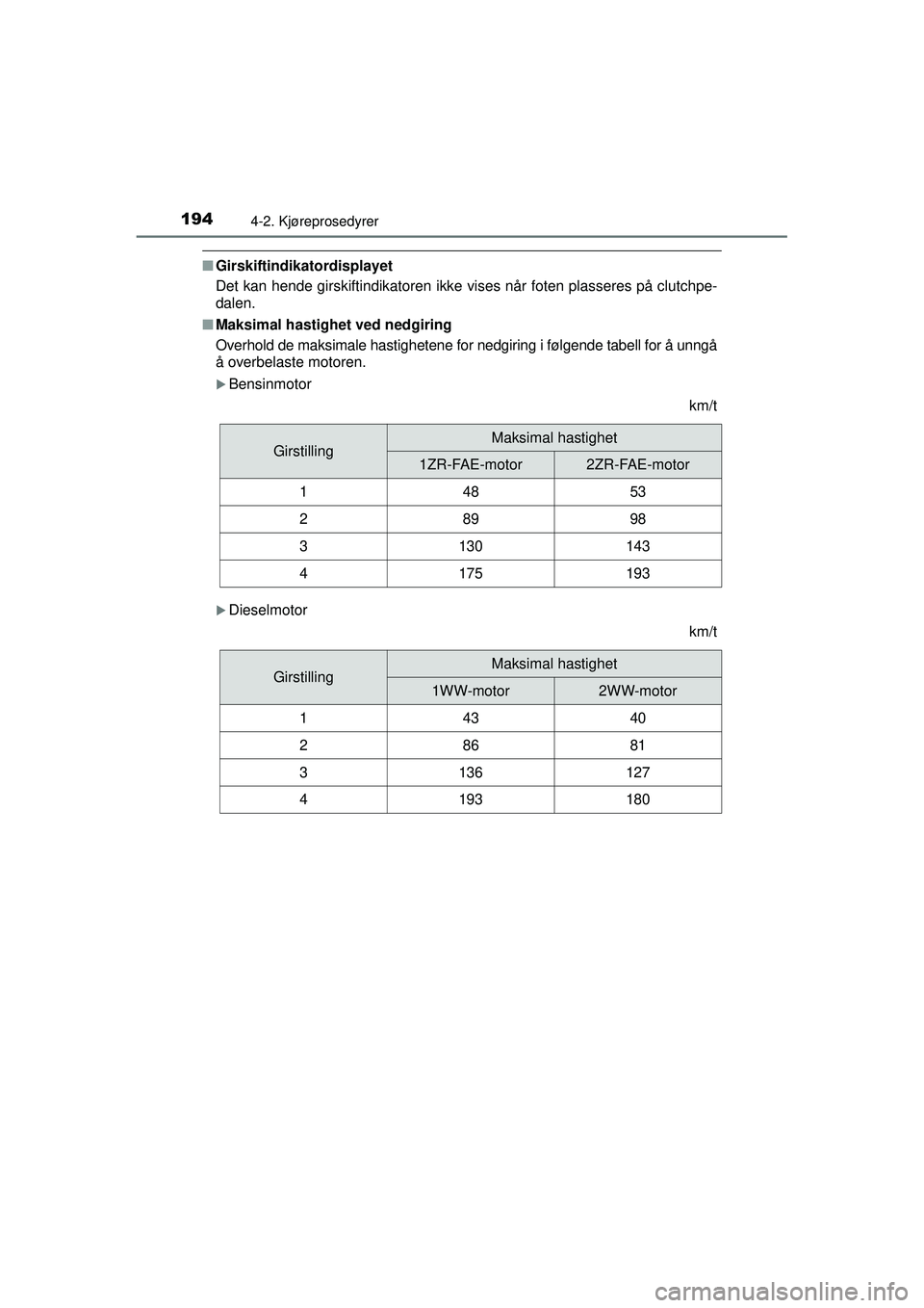 TOYOTA AVENSIS 2015 Instruksjoner for bruk (in Norwegian) 1944-2. Kjøreprosedyrer
OM20C20NO
■Girskiftindikatordisplayet
Det kan hende girskiftindikatoren ikke vises når foten plasseres på clutchpe-
dalen.
■ Maksimal hastighet ved nedgiring
Overhold de TOYOTA AVENSIS 2015 Instruksjoner for bruk (in Norwegian) 1944-2. Kjøreprosedyrer
OM20C20NO
■Girskiftindikatordisplayet
Det kan hende girskiftindikatoren ikke vises når foten plasseres på clutchpe-
dalen.
■ Maksimal hastighet ved nedgiring
Overhold de