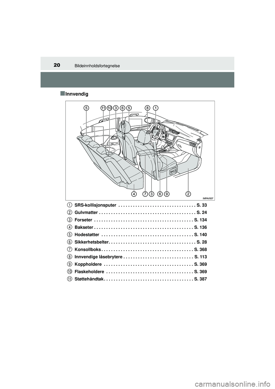 TOYOTA AVENSIS 2015 Instruksjoner for bruk (in Norwegian) 20Bildeinnholdsfortegnelse
OM20C20NO
■Innvendig
SRS-kollisjonsputer . . . . . . . . . . . . . . . . . . . . . . . . . . . . . . . . S. 33
Gulvmatter . . . . . . . . . . . . . . . . . . . . . . . . TOYOTA AVENSIS 2015 Instruksjoner for bruk (in Norwegian) 20Bildeinnholdsfortegnelse
OM20C20NO
■Innvendig
SRS-kollisjonsputer . . . . . . . . . . . . . . . . . . . . . . . . . . . . . . . . S. 33
Gulvmatter . . . . . . . . . . . . . . . . . . . . . . . .