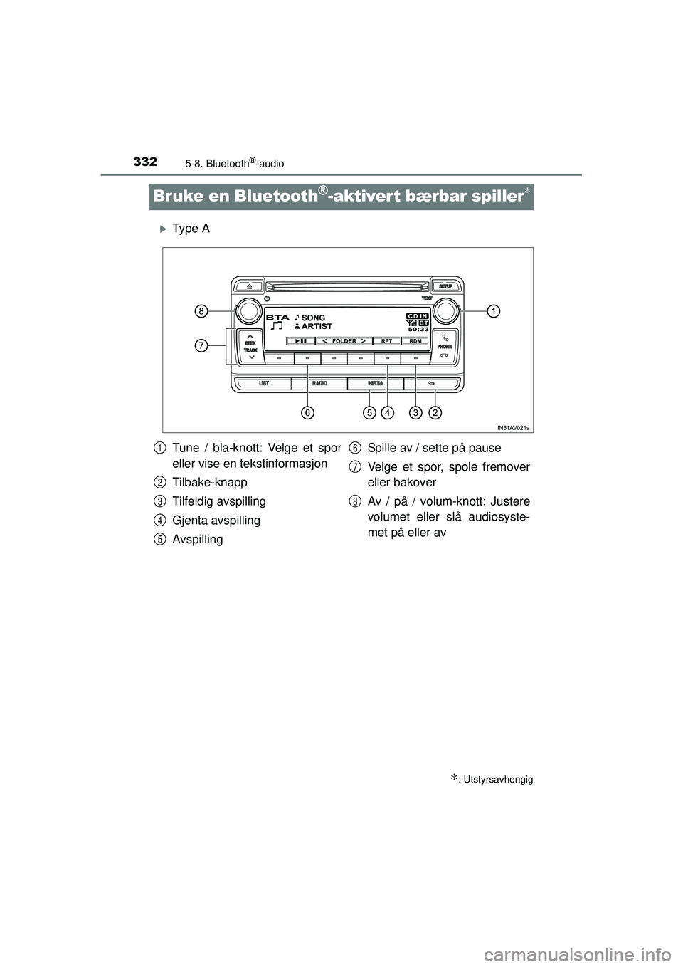 TOYOTA AVENSIS 2015  Instruksjoner for bruk (in Norwegian) 3325-8. Bluetooth®-audio
OM20C20NO
Bruke en Bluetooth®-aktiver t bærbar spiller∗
�XTy p e  A
∗: Utstyrsavhengig
Tune / bla-knott: Velge et spor
eller vise en tekstinformasjon
Tilbake-knapp
Tilf