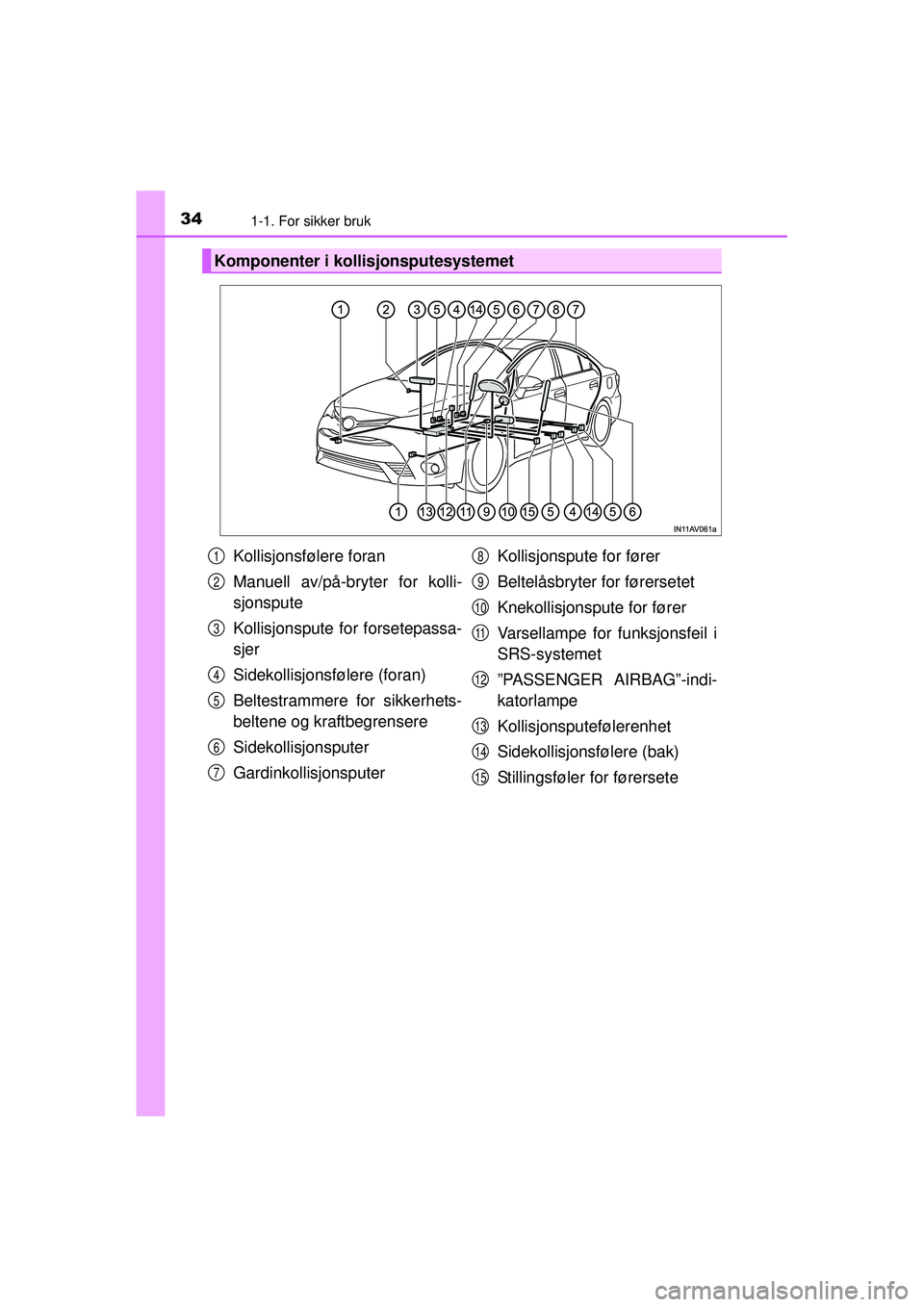 TOYOTA AVENSIS 2015 Instruksjoner for bruk (in Norwegian) 341-1. For sikker bruk
OM20C20NO
Komponenter i kollisjonsputesystemet
Kollisjonsfølere foran
Manuell av/på-bryter for kolli-
sjonspute
Kollisjonspute for forsetepassa-
sjer
Sidekollisjonsfølere (fo TOYOTA AVENSIS 2015 Instruksjoner for bruk (in Norwegian) 341-1. For sikker bruk
OM20C20NO
Komponenter i kollisjonsputesystemet
Kollisjonsfølere foran
Manuell av/på-bryter for kolli-
sjonspute
Kollisjonspute for forsetepassa-
sjer
Sidekollisjonsfølere (fo
