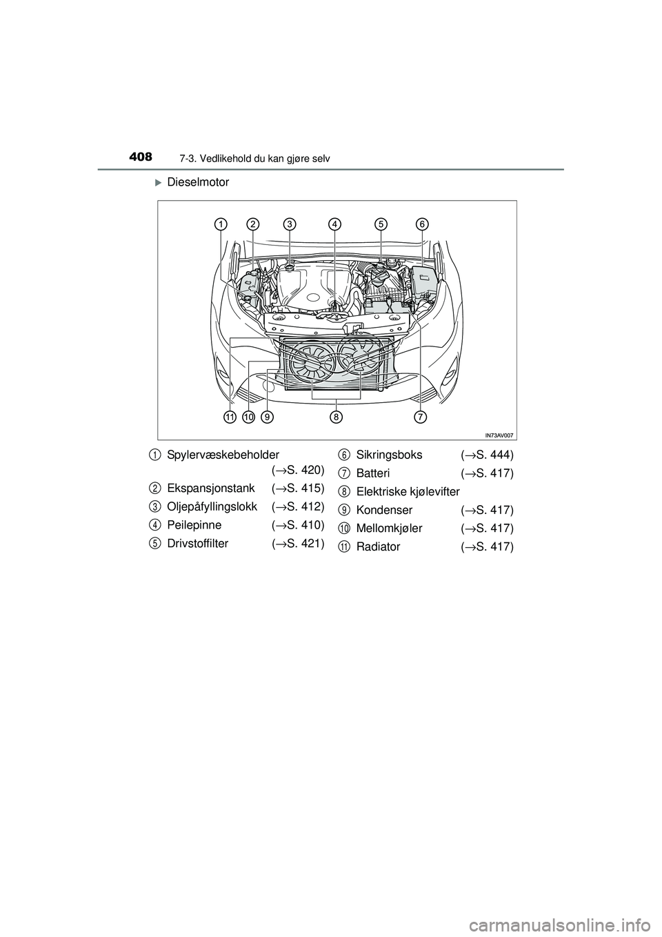 TOYOTA AVENSIS 2015  Instruksjoner for bruk (in Norwegian) 4087-3. Vedlikehold du kan gjøre selv
OM20C20NO
�XDieselmotor
Spylervæskebeholder(→ S. 420)
Ekspansjonstank ( →S. 415)
Oljepåfyllingslokk ( →S. 412)
Peilepinne ( →S. 410)
Drivstoffilter ( 