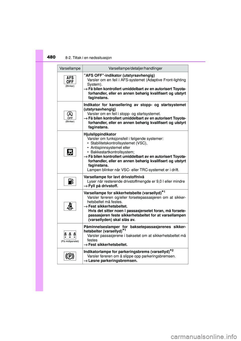 TOYOTA AVENSIS 2015  Instruksjoner for bruk (in Norwegian) 4808-2. Tiltak i en nødssituasjon
OM20C20NO
(Blinker)
”AFS OFF”-indikator (utstyrsavhengig)Varsler om en feil i AFS-systemet (Adaptive Front-lighting
System).
→ Få bilen kontrollert  umiddelba