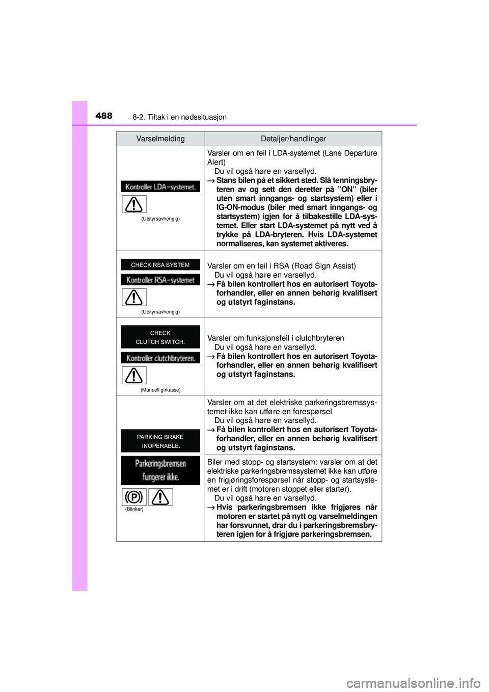 TOYOTA AVENSIS 2015  Instruksjoner for bruk (in Norwegian) 4888-2. Tiltak i en nødssituasjon
OM20C20NO
(Utstyrsavhengig)
Varsler om en feil i LDA-systemet (Lane Departure
Alert)Du vil også høre en varsellyd.
→ Stans bilen på et sikkert sted. Slå tennin