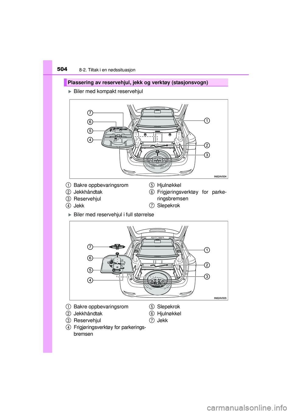 TOYOTA AVENSIS 2015  Instruksjoner for bruk (in Norwegian) 5048-2. Tiltak i en nødssituasjon
OM20C20NO
�XBiler med kompakt reservehjul
�XBiler med reservehjul i full størrelse
Plassering av reservehjul, jekk og verktøy (stasjonsvogn)
Bakre oppbevaringsrom

