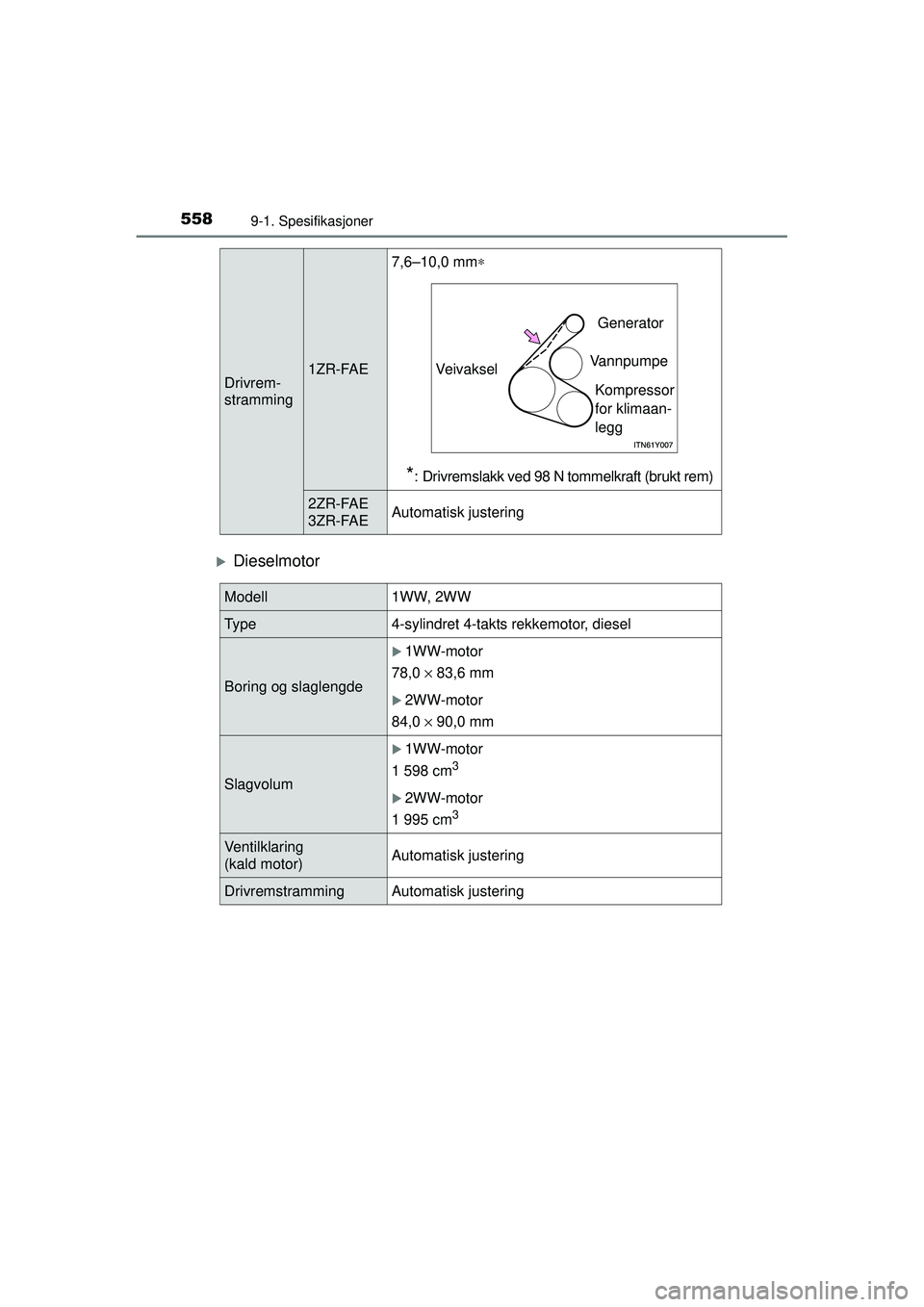 TOYOTA AVENSIS 2015  Instruksjoner for bruk (in Norwegian) 5589-1. Spesifikasjoner
OM20C20NO
�XDieselmotor
Drivrem-
stramming1ZR-FAE7,6–10,0 mm
∗
*: Drivremslakk ved 98 N tommelkraft (brukt rem)
2ZR-FAE
3ZR-FAEAutomatisk justering
Ve i v a k s el Generato