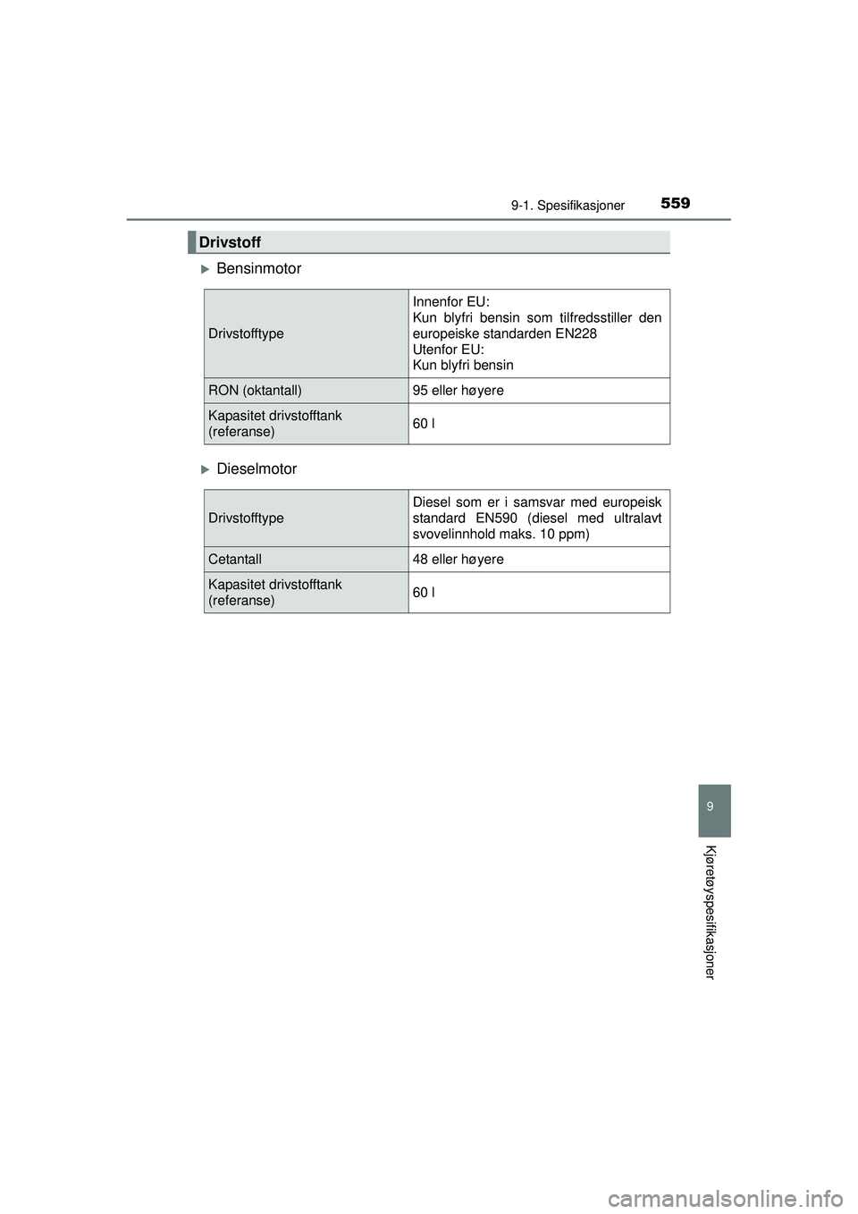 TOYOTA AVENSIS 2015  Instruksjoner for bruk (in Norwegian) 5599-1. Spesifikasjoner
OM20C20NO
9
Kjøretøyspesifikasjoner
�XBensinmotor
�XDieselmotor
Drivstoff
DrivstofftypeInnenfor EU:
Kun blyfri bensin som tilfredsstiller den
europeiske standarden EN228
Uten