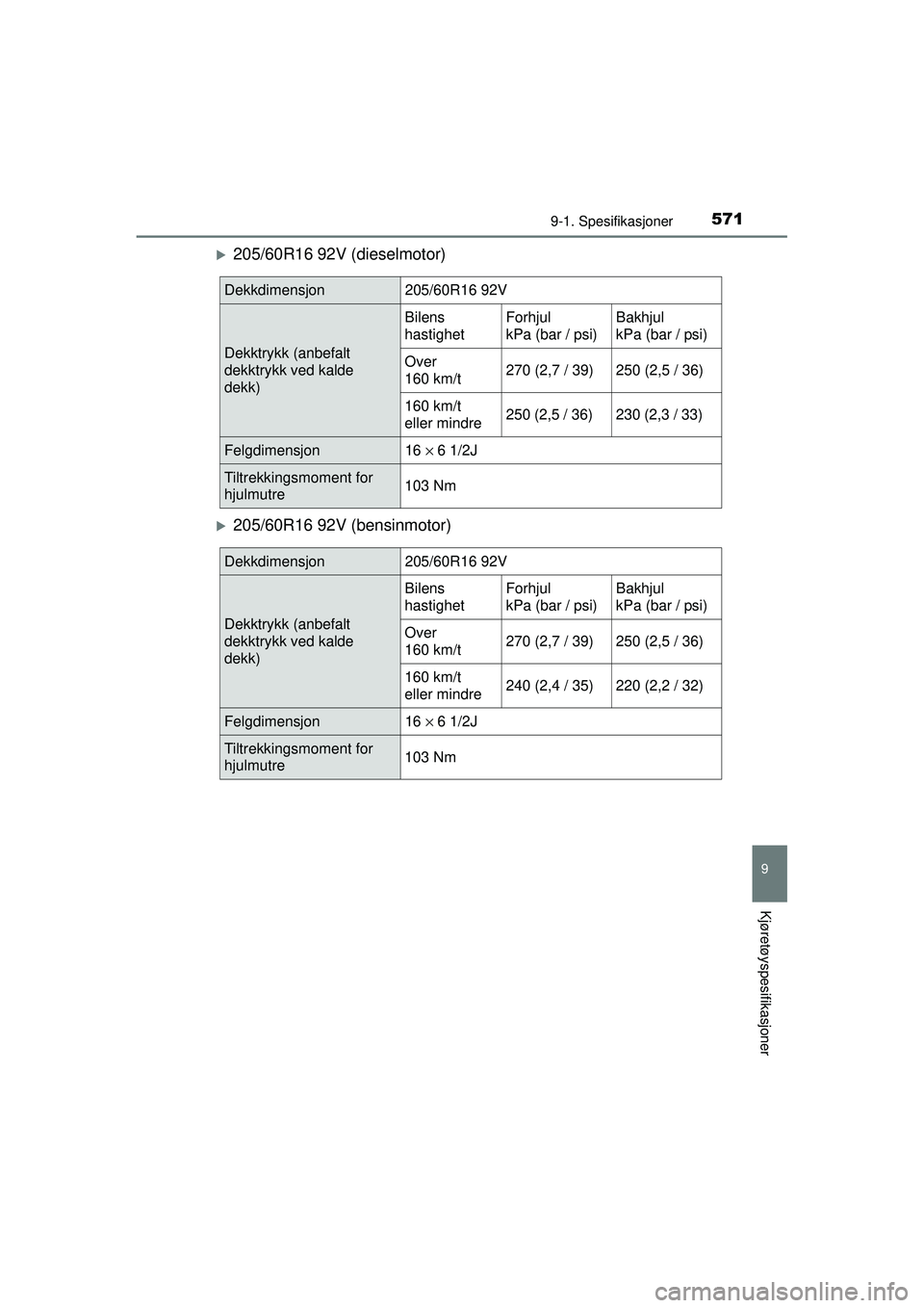TOYOTA AVENSIS 2015  Instruksjoner for bruk (in Norwegian) 5719-1. Spesifikasjoner
OM20C20NO
9
Kjøretøyspesifikasjoner
�X205/60R16 92V (dieselmotor)
�X205/60R16 92V (bensinmotor)
Dekkdimensjon205/60R16 92V
Dekktrykk (anbefalt 
dekktrykk ved kalde 
dekk)Bile