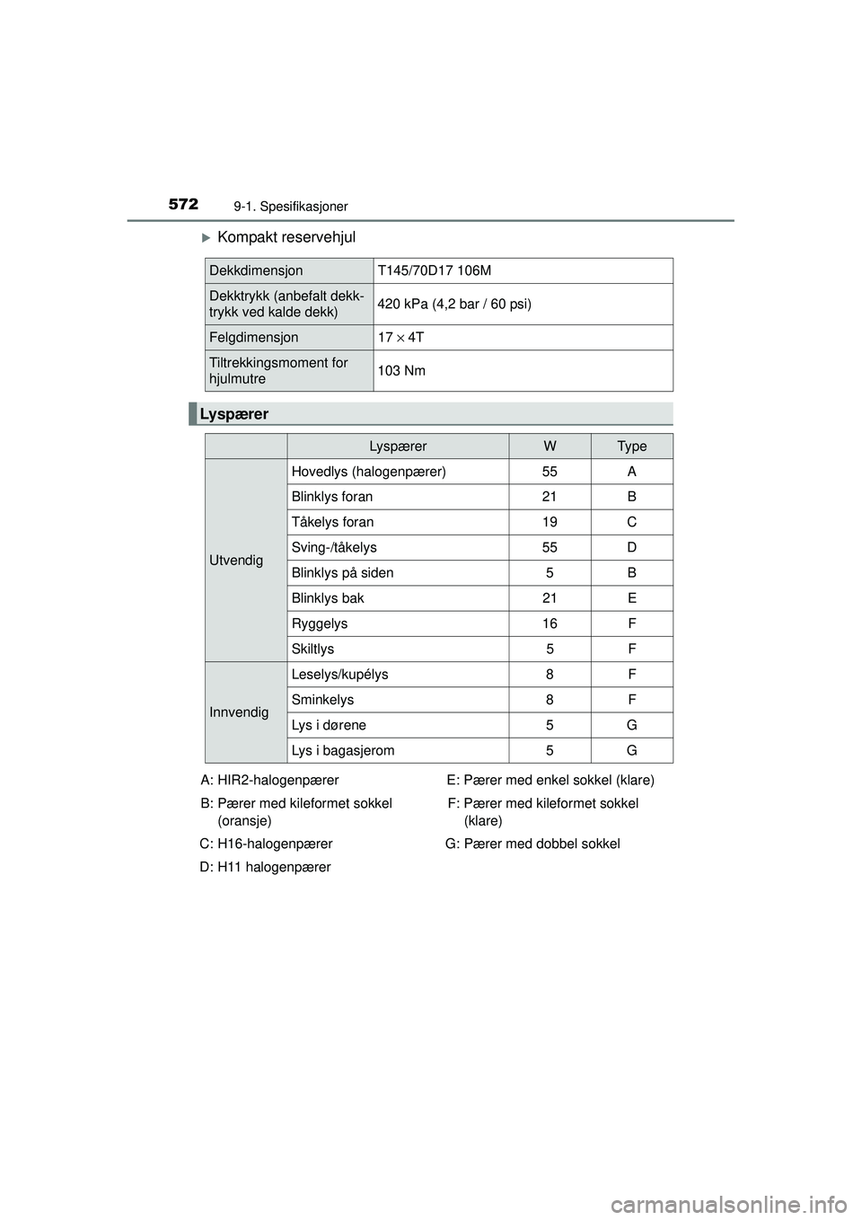 TOYOTA AVENSIS 2015  Instruksjoner for bruk (in Norwegian) 5729-1. Spesifikasjoner
OM20C20NO
�XKompakt reservehjul
DekkdimensjonT145/70D17 106M
Dekktrykk (anbefalt dekk-
trykk ved kalde dekk)420 kPa (4,2 bar / 60 psi)
Felgdimensjon
17 × 4T
Tiltrekkingsmoment
