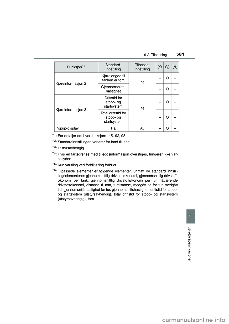TOYOTA AVENSIS 2015  Instruksjoner for bruk (in Norwegian) 5819-2. Tilpasning
OM20C20NO
9
Kjøretøyspesifikasjoner
*1: For detaljer om hver funksjon: →S. 92, 98
*2: Standardinnstillingen varierer fra land til land.
*3: Utstyrsavhengig
*4: Hvis en fartsgren