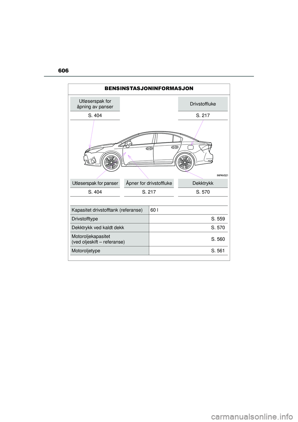 TOYOTA AVENSIS 2015 Instruksjoner for bruk (in Norwegian) 606
OM20C20NO
BENSINSTASJONINFORMASJON
Utløserspak for
åpning av panserDrivstoffluke
S. 404
S. 217
Utløserspak for panserÅpner for drivstofflukeDekktrykk
S. 404 S. 217 S. 570
Kapasitet drivstofft TOYOTA AVENSIS 2015 Instruksjoner for bruk (in Norwegian) 606
OM20C20NO
BENSINSTASJONINFORMASJON
Utløserspak for
åpning av panserDrivstoffluke
S. 404
S. 217
Utløserspak for panserÅpner for drivstofflukeDekktrykk
S. 404 S. 217 S. 570
Kapasitet drivstofft