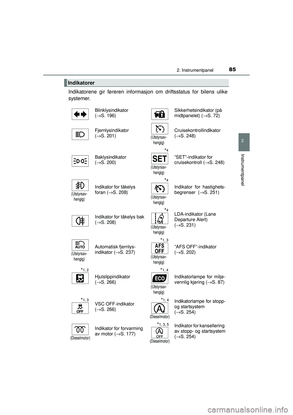 TOYOTA AVENSIS 2015  Instruksjoner for bruk (in Norwegian) 852. Instrumentpanel
2
Instrumentpanel
OM20C20NO
Indikatorene gir føreren informasjon om driftsstatus for bilens ulike
systemer.
Indikatorer
Blinklysindikator 
( →S. 196) Sikkerhetsindikator (på 
