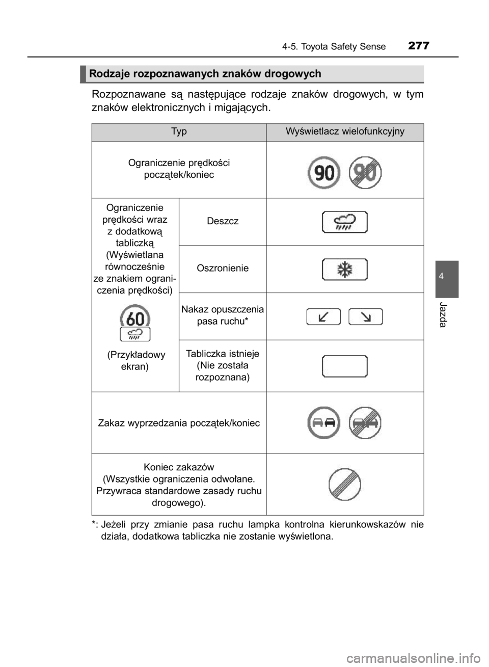 TOYOTA AVENSIS 2015 Instrukcja obsługi (in Polish) Rozpoznawane sà nast´pujàce rodzaje znaków drogowych, w tym
znaków elektronicznych i migajàcych.
*: Je˝eli przy zmianie pasa ruchu lampka kontrolna kierunkowskazów nie
dzia∏a, TOYOTA AVENSIS 2015 Instrukcja obsługi (in Polish) Rozpoznawane sà nast´pujàce rodzaje znaków drogowych, w tym
znaków elektronicznych i migajàcych.
*: Je˝eli przy zmianie pasa ruchu lampka kontrolna kierunkowskazów nie
dzia∏a,