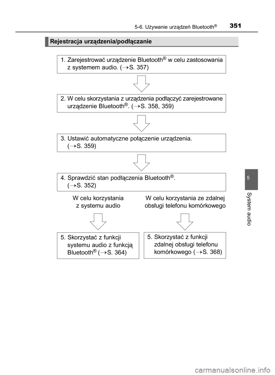TOYOTA AVENSIS 2015  Instrukcja obsługi (in Polish) 5-6. U˝ywanie urzàdzeƒ Bluetooth®351
5
System audio
Rejestracja urzàdzenia/pod∏àczanie
1. Zarejestrowaç urzàdzenie Bluetooth
®w celu zastosowania
z systemem audio. (
S. 357)
2. W celu skor