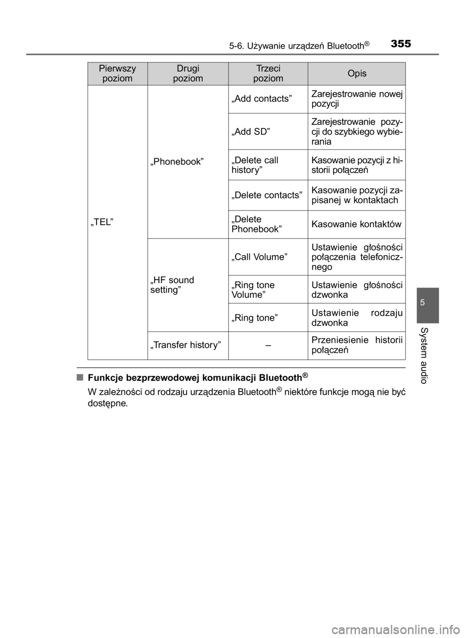 TOYOTA AVENSIS 2015  Instrukcja obsługi (in Polish) Funkcje bezprzewodowej komunikacji Bluetooth®
W zale˝noÊci od rodzaju urzàdzenia Bluetooth®niektóre funkcje mogà nie byç
dost´pne.
5-6. U˝ywanie urzàdzeƒ Bluetooth®355
5
System audio
Pier
