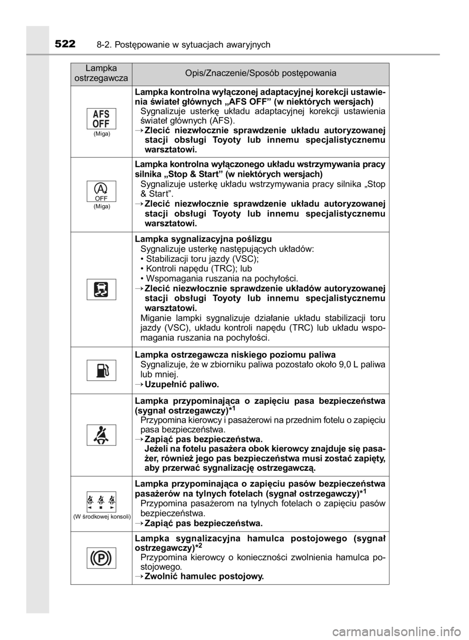 TOYOTA AVENSIS 2015  Instrukcja obsługi (in Polish) 5228-2. Post´powanie w sytuacjach awaryjnych
Lampka kontrolna wy∏àczonej adaptacyjnej korekcji ustawie-
nia Êwiate∏ g∏ównych „AFS OFF” (w niektórych wersjach)
Sygnalizuje  usterk´  uk