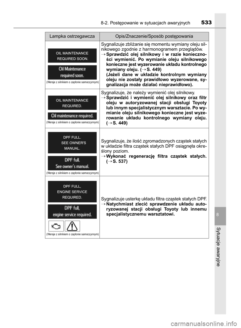 TOYOTA AVENSIS 2015  Instrukcja obsługi (in Polish) 8-2. Post´powanie w sytuacjach awaryjnych533
8
Sytuacje awaryjne
Sygnalizuje zbli˝anie si´ momentu wymiany oleju sil-
nikowego zgodnie z harmonogramem przeglàdów.
Sprawdziç  olej  silnikowy  i 