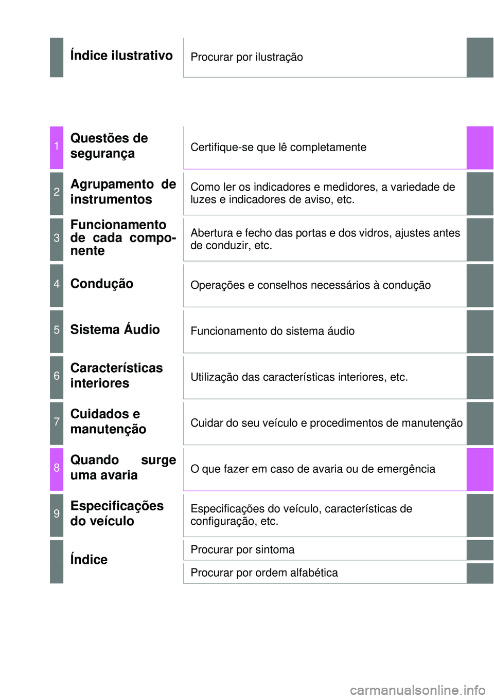 TOYOTA AVENSIS 2015  Manual de utilização (in Portuguese) Índice ilustrativoProcurar por ilustração
1Questões de 
segurançaCertifique-se que lê completamente 
2Agrupamento de
instrumentosComo ler os indicadores e medidores, a variedade de 
luzes e indi