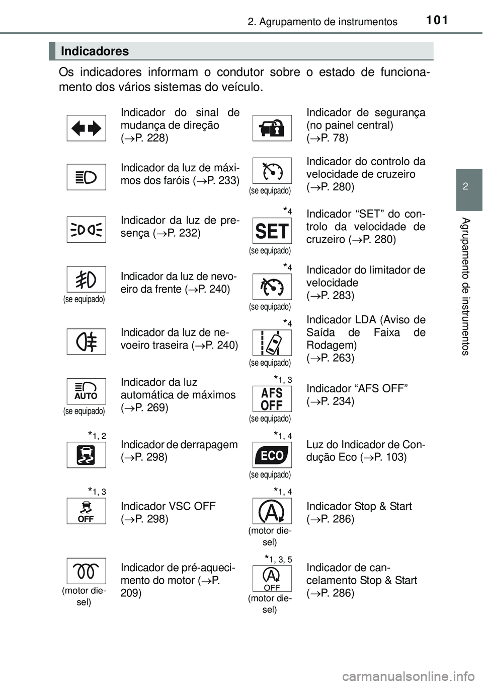 TOYOTA AVENSIS 2015  Manual de utilização (in Portuguese) 1012. Agrupamento de instrumentos
2
Agrupamento de instrumentos
Os indicadores informam o condutor sobre o estado de funciona-
mento dos vários sistemas do veículo.
 Indicadores
Indicador do sinal d