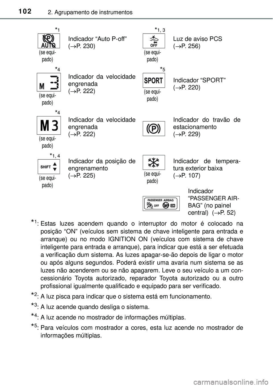 TOYOTA AVENSIS 2015  Manual de utilização (in Portuguese) 1022. Agrupamento de instrumentos
*1: Estas luzes acendem quando o interruptor do motor é colocado na
posição “ON” (veículos sem sistema de chave inteligente para entrada e
arranque) ou no mod