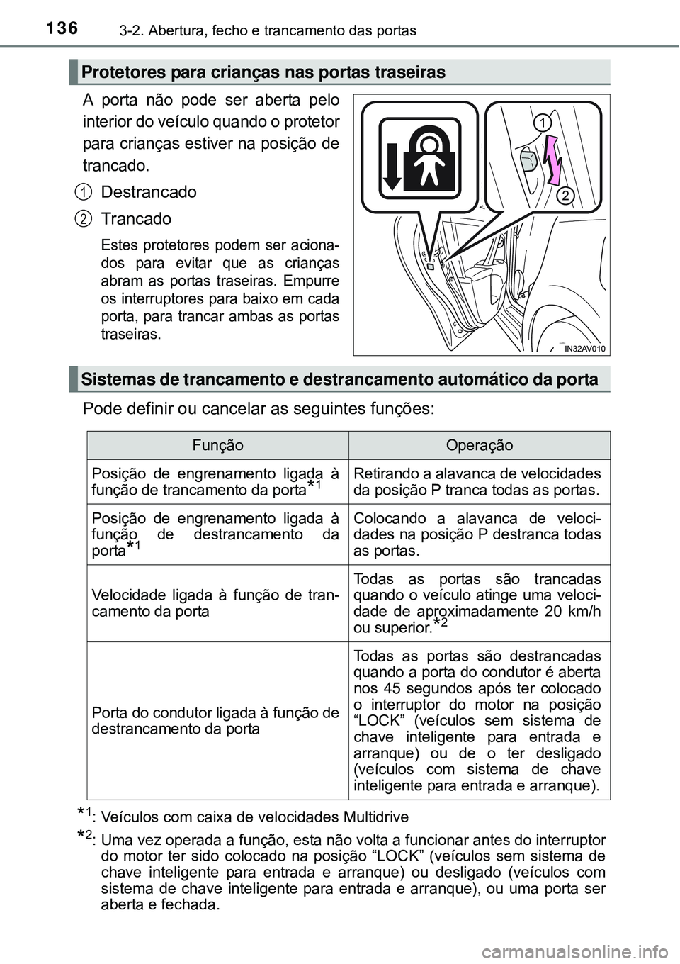 TOYOTA AVENSIS 2015  Manual de utilização (in Portuguese) 1363-2. Abertura, fecho e trancamento das portas
A porta não pode ser aberta pelo
interior do veículo quando o protetor
para crianças estiver na posição de
trancado. 
Destrancado
Trancado
Estes p
