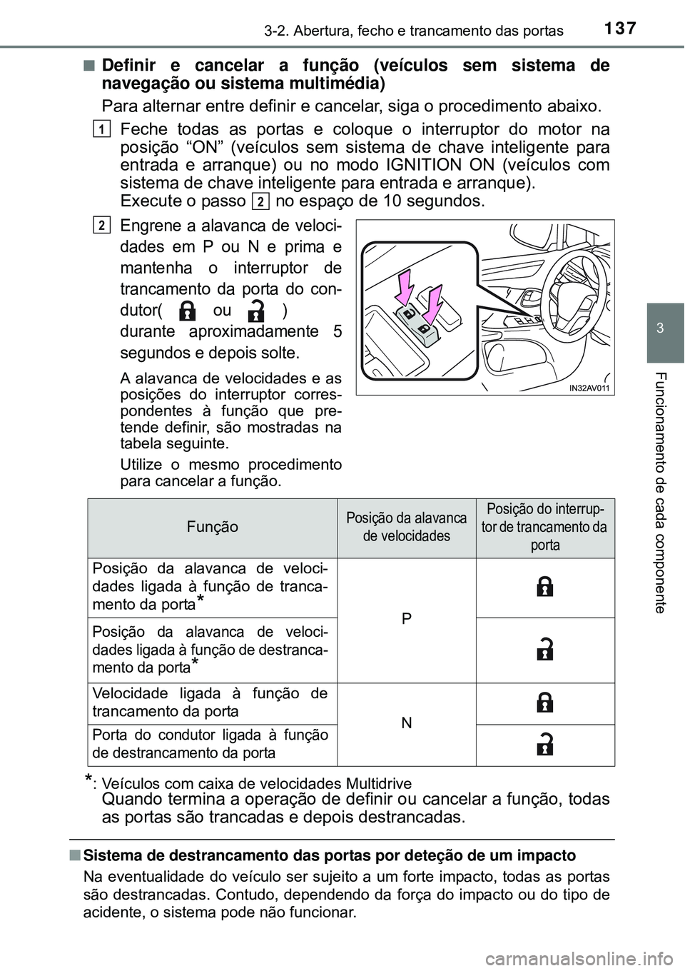 TOYOTA AVENSIS 2015  Manual de utilização (in Portuguese) 1373-2. Abertura, fecho e trancamento das portas
3
Funcionamento de cada componente
nDefinir e cancelar a função (veículos sem sistema de
navegação ou sistema multimédia)
Para alternar entre def