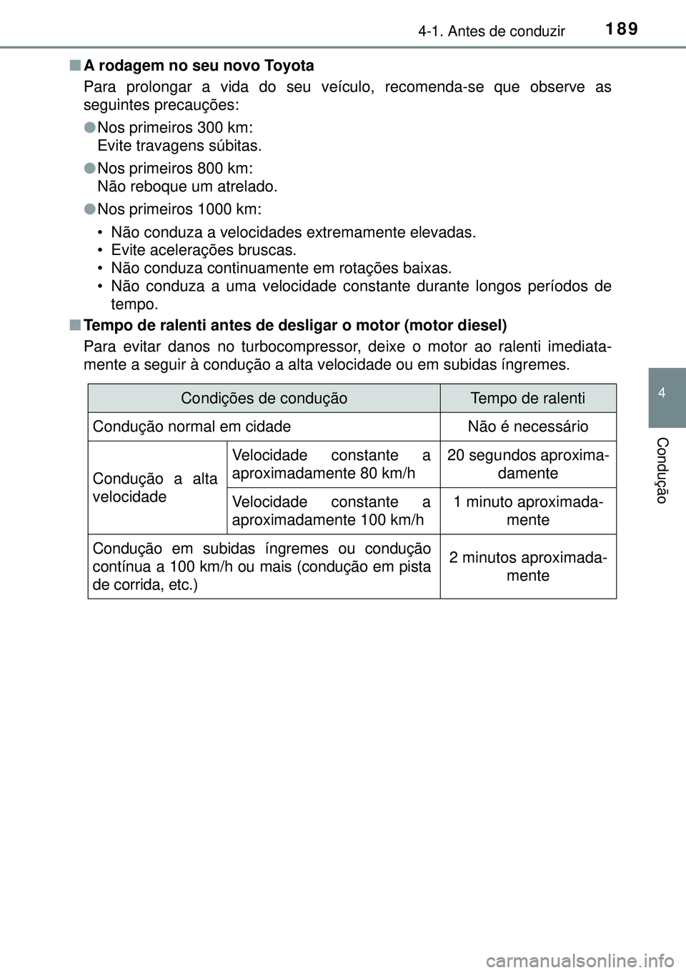 TOYOTA AVENSIS 2015 Manual de utilização (in Portuguese) 1894-1. Antes de conduzir
4
Condução
nA rodagem no seu novo Toyota
Para prolongar a vida do seu veículo, recomenda-se que observe as
seguintes precauções:
lNos primeiros 300 km:
Evite travagens TOYOTA AVENSIS 2015 Manual de utilização (in Portuguese) 1894-1. Antes de conduzir
4
Condução
nA rodagem no seu novo Toyota
Para prolongar a vida do seu veículo, recomenda-se que observe as
seguintes precauções:
lNos primeiros 300 km:
Evite travagens
