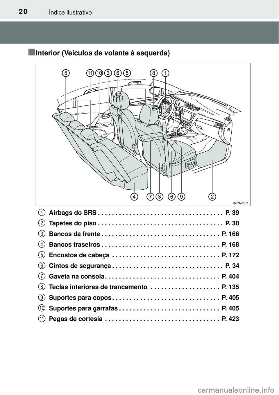 TOYOTA AVENSIS 2015  Manual de utilização (in Portuguese) 20Índice ilustrativo
nInterior (Veículos de volante à esquerda)
Airbags do SRS . . . . . . . . . . . . . . . . . . . . . . . . . . . . . . . . . . . .  P. 39
Tapetes do piso . . . . . . . . . . . .