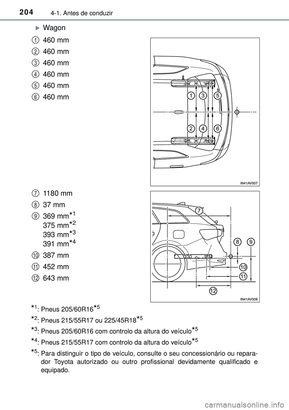 TOYOTA AVENSIS 2015 Manual de utilização (in Portuguese) 2044-1. Antes de conduzir
Wagon
460 mm
460 mm
460 mm
460 mm
460 mm
460 mm
1180 mm
37 mm
369 mm
*1
375 mm*2
393 mm*3
391 mm*4
387 mm
452 mm
643 mm
*1: Pneus 205/60R16*5
*2: Pneus 215/55R17 ou 225/45 TOYOTA AVENSIS 2015 Manual de utilização (in Portuguese) 2044-1. Antes de conduzir
Wagon
460 mm
460 mm
460 mm
460 mm
460 mm
460 mm
1180 mm
37 mm
369 mm
*1
375 mm*2
393 mm*3
391 mm*4
387 mm
452 mm
643 mm
*1: Pneus 205/60R16*5
*2: Pneus 215/55R17 ou 225/45