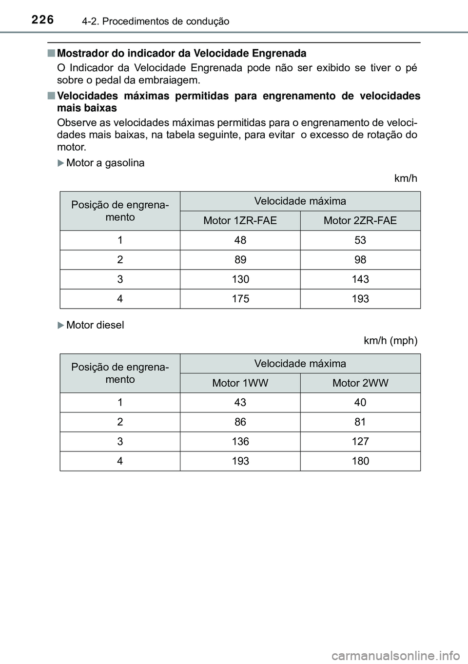 TOYOTA AVENSIS 2015 Manual de utilização (in Portuguese) 2264-2. Procedimentos de condução
nMostrador do indicador da Velocidade Engrenada
O Indicador da Velocidade Engrenada pode não ser exibido se tiver o pé
sobre o pedal da embraiagem.
nVelocidades TOYOTA AVENSIS 2015 Manual de utilização (in Portuguese) 2264-2. Procedimentos de condução
nMostrador do indicador da Velocidade Engrenada
O Indicador da Velocidade Engrenada pode não ser exibido se tiver o pé
sobre o pedal da embraiagem.
nVelocidades