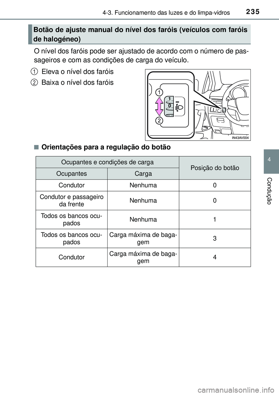 TOYOTA AVENSIS 2015  Manual de utilização (in Portuguese) 2354-3. Funcionamento das luzes e do limpa-vidros
4
Condução
O nível dos faróis pode ser ajustado de acordo com o número de pas-
sageiros e com as condições de carga do veículo.
Eleva o nível