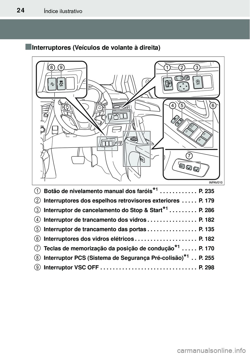 TOYOTA AVENSIS 2015  Manual de utilização (in Portuguese) 24Índice ilustrativo
nInterruptores (Veículos de volante à direita) 
Botão de nivelamento manual dos faróis*1 . . . . . . . . . . . .  P. 235
Interruptores dos espelhos retrovisores exteriores  .