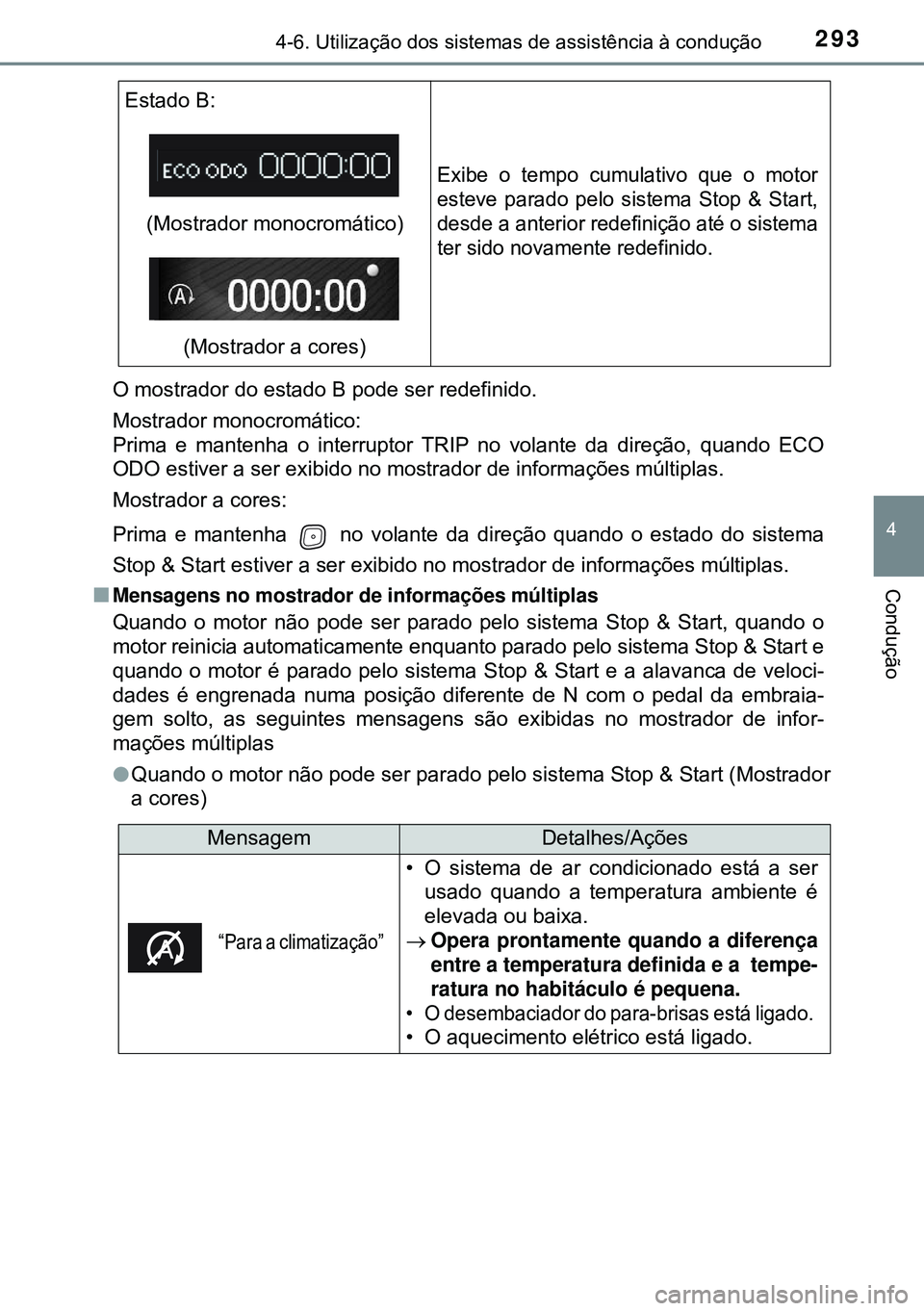 TOYOTA AVENSIS 2015 Manual de utilização (in Portuguese) 2934-6. Utilização dos sistemas de assistência à condução
4
Condução
O mostrador do estado B pode ser redefinido.
Mostrador monocromático:
Prima e mantenha o interruptor TRIP no volante da di TOYOTA AVENSIS 2015 Manual de utilização (in Portuguese) 2934-6. Utilização dos sistemas de assistência à condução
4
Condução
O mostrador do estado B pode ser redefinido.
Mostrador monocromático:
Prima e mantenha o interruptor TRIP no volante da di