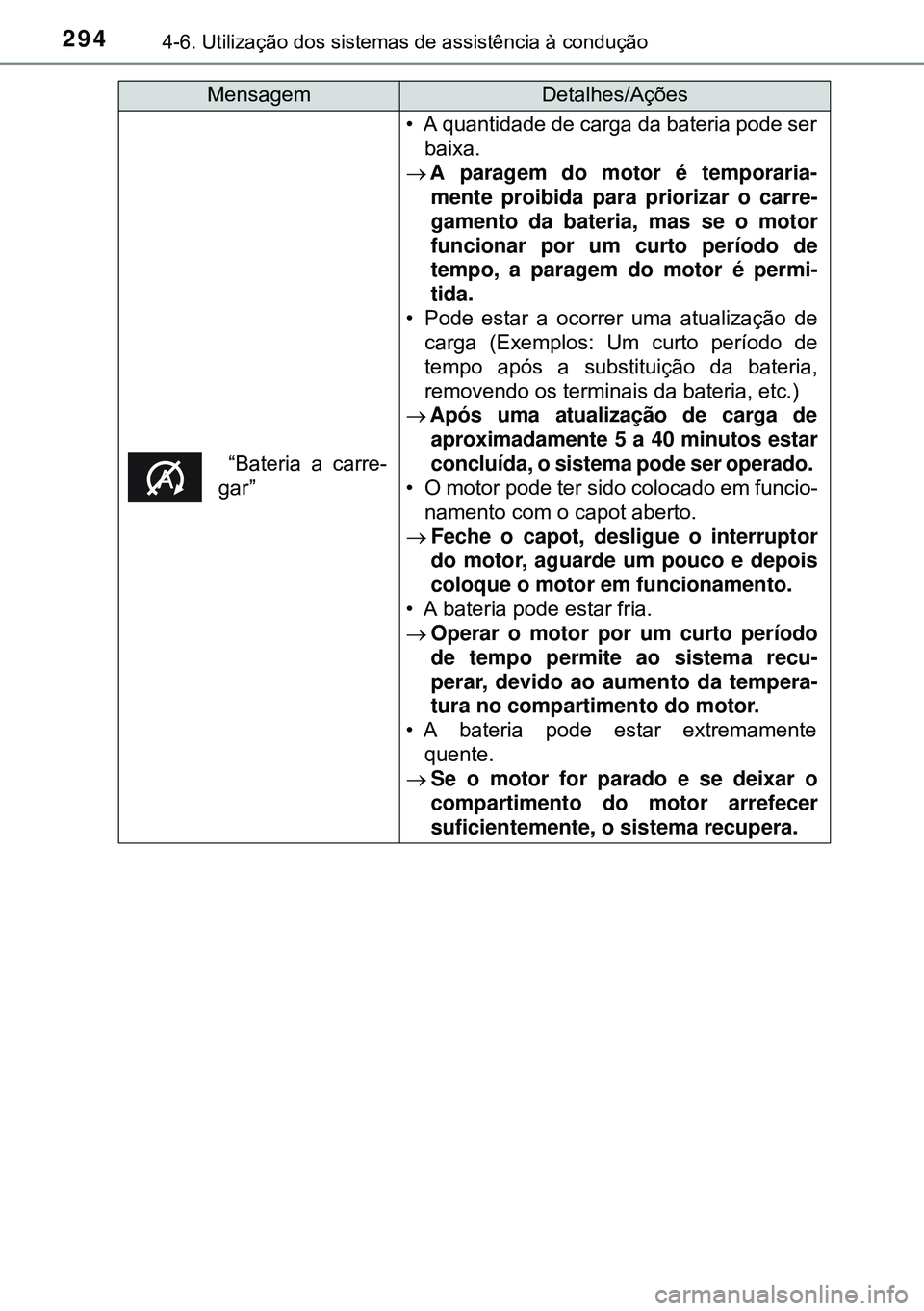 TOYOTA AVENSIS 2015 Manual de utilização (in Portuguese) 2944-6. Utilização dos sistemas de assistência à condução
“Bateria a carre-
gar”
• A quantidade de carga da bateria pode ser
baixa.
A paragem do motor é temporaria-
mente proibida pa TOYOTA AVENSIS 2015 Manual de utilização (in Portuguese) 2944-6. Utilização dos sistemas de assistência à condução
“Bateria a carre-
gar”
• A quantidade de carga da bateria pode ser
baixa.
A paragem do motor é temporaria-
mente proibida pa