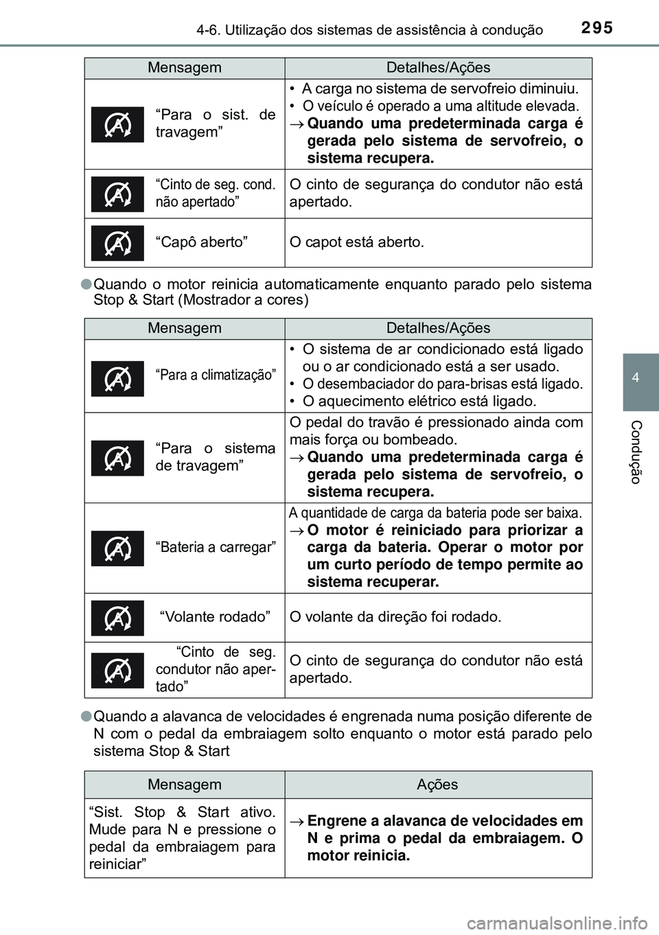 TOYOTA AVENSIS 2015 Manual de utilização (in Portuguese) 2954-6. Utilização dos sistemas de assistência à condução
4
Condução
lQuando o motor reinicia automaticamente enquanto parado pelo sistema
Stop & Start (Mostrador a cores)
lQuando a alavanca d TOYOTA AVENSIS 2015 Manual de utilização (in Portuguese) 2954-6. Utilização dos sistemas de assistência à condução
4
Condução
lQuando o motor reinicia automaticamente enquanto parado pelo sistema
Stop & Start (Mostrador a cores)
lQuando a alavanca d