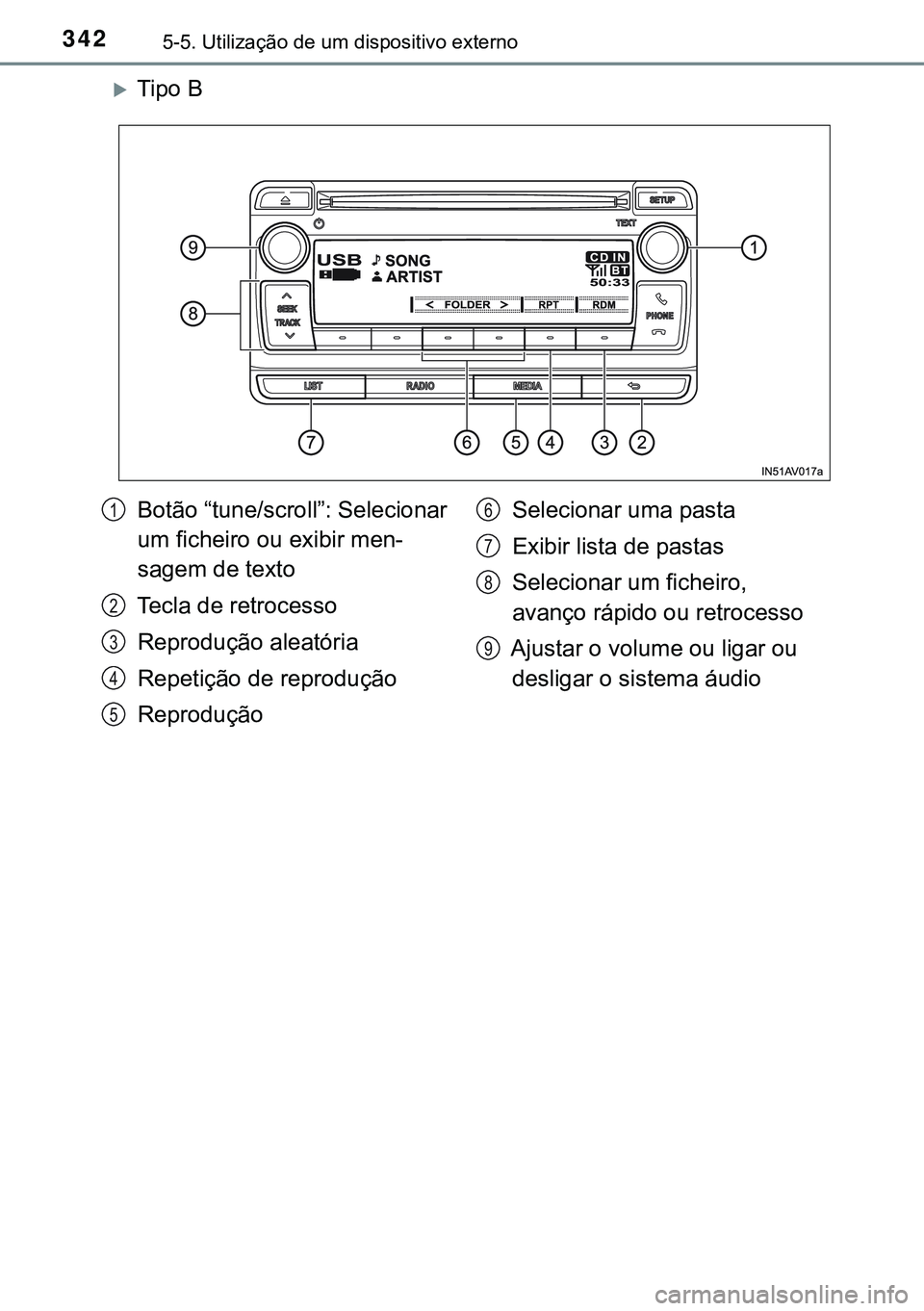 TOYOTA AVENSIS 2015  Manual de utilização (in Portuguese) 3425-5. Utilização de um dispositivo externo
Tipo B
Botão “tune/scroll”: Selecionar 
um ficheiro ou exibir men-
sagem de texto
Tecla de retrocesso
Reprodução aleatória
Repetição de repr