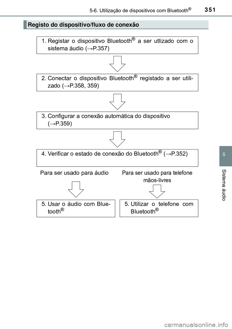 TOYOTA AVENSIS 2015 Manual de utilização (in Portuguese) 3515-6. Utilização de dispositivos com Bluetooth®
5
Sistema áudio
Registo do dispositivo/fluxo de conexão
1. Registar o dispositivo Bluetooth® a ser utlizado com o
sistema áudio (→P.357)
2. TOYOTA AVENSIS 2015 Manual de utilização (in Portuguese) 3515-6. Utilização de dispositivos com Bluetooth®
5
Sistema áudio
Registo do dispositivo/fluxo de conexão
1. Registar o dispositivo Bluetooth® a ser utlizado com o
sistema áudio (→P.357)
2.