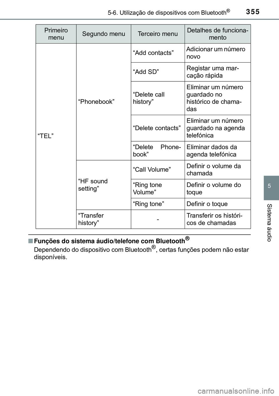 TOYOTA AVENSIS 2015 Manual de utilização (in Portuguese) 3555-6. Utilização de dispositivos com Bluetooth®
5
Sistema áudio
nFunções do sistema áudio/telefone com Bluetooth®
Dependendo do dispositivo com Bluetooth®, certas funções podem não estar TOYOTA AVENSIS 2015 Manual de utilização (in Portuguese) 3555-6. Utilização de dispositivos com Bluetooth®
5
Sistema áudio
nFunções do sistema áudio/telefone com Bluetooth®
Dependendo do dispositivo com Bluetooth®, certas funções podem não estar