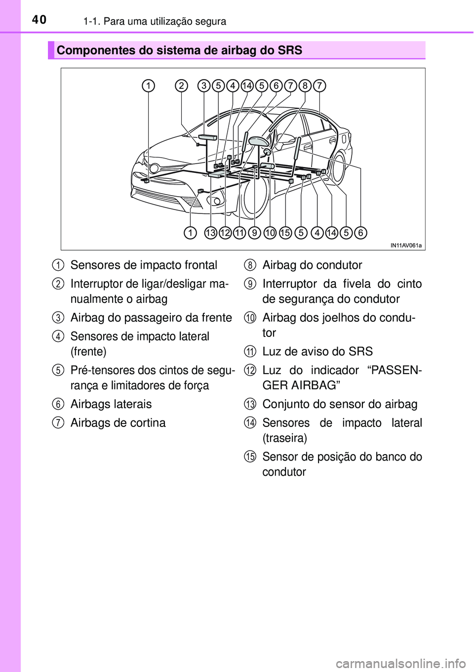 TOYOTA AVENSIS 2015  Manual de utilização (in Portuguese) 401-1. Para uma utilização segura 
Componentes do sistema de airbag do SRS
Sensores de impacto frontal
Interruptor de ligar/desligar ma-
nualmente o airbag
Airbag do passageiro da frente 
Sensores d