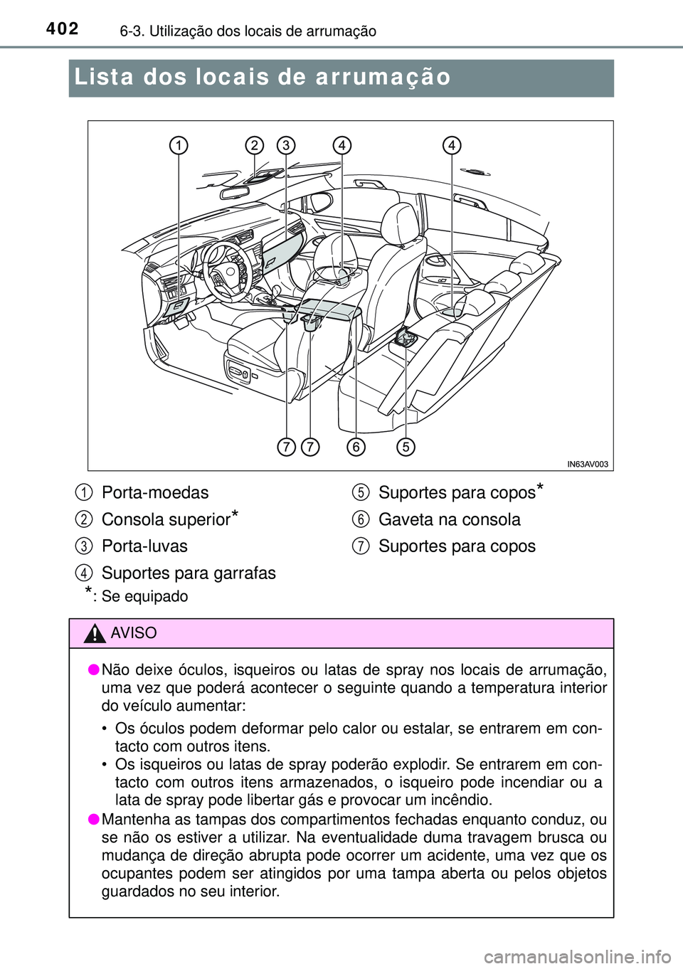 TOYOTA AVENSIS 2015  Manual de utilização (in Portuguese) 4026-3. Utilização dos locais de arrumação
Lista dos locais de arrumação
*: Se equipado
Porta-moedas
Consola superior
*
Porta-luvas
Suportes para garrafasSuportes para copos
*
Gaveta na consola
