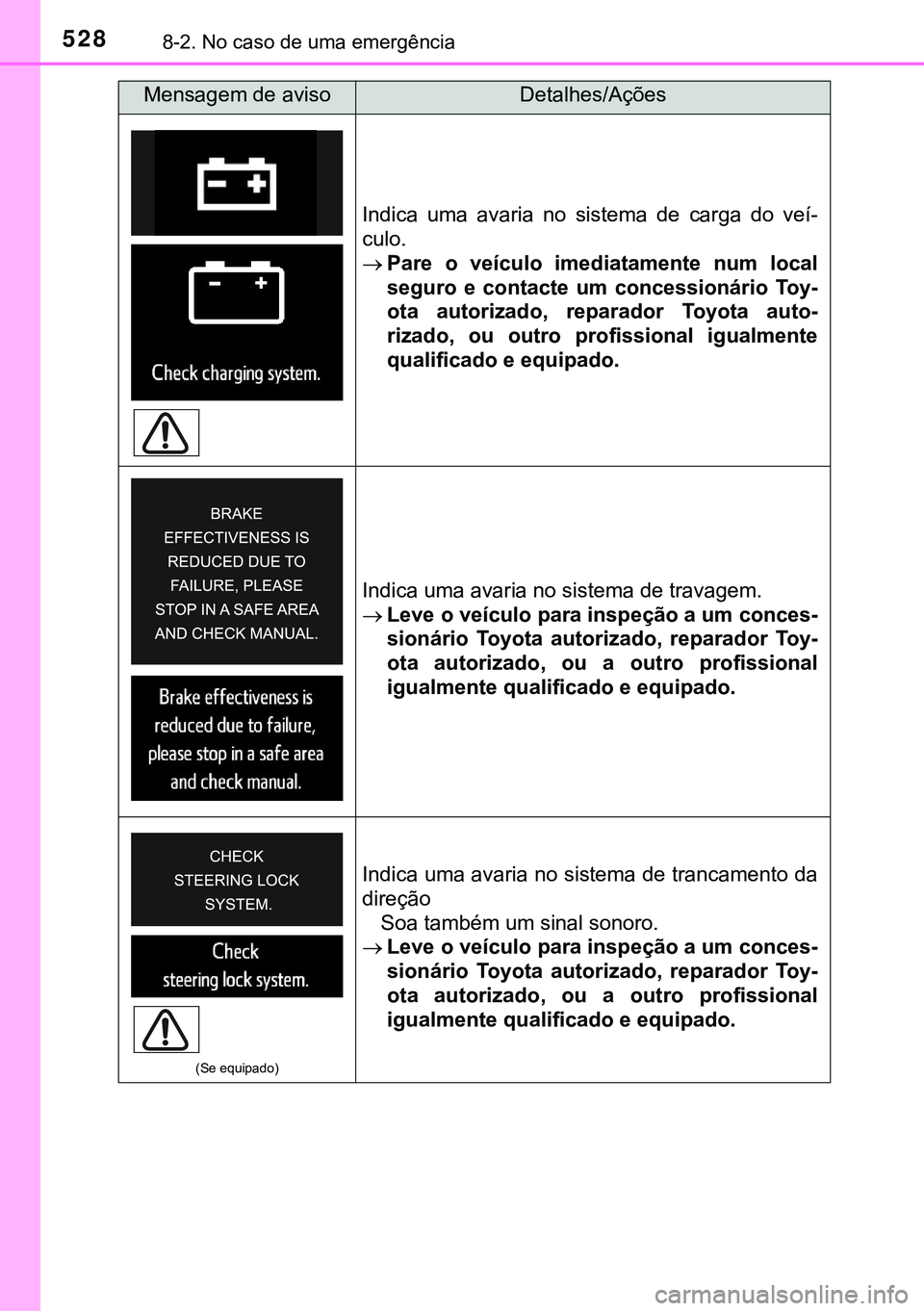TOYOTA AVENSIS 2015 Manual de utilização (in Portuguese) 5288-2. No caso de uma emergência
Indica uma avaria no sistema de carga do veí-
culo.
Pare o veículo imediatamente num local
seguro e contacte um concessionário Toy-
ota autorizado, reparador T TOYOTA AVENSIS 2015 Manual de utilização (in Portuguese) 5288-2. No caso de uma emergência
Indica uma avaria no sistema de carga do veí-
culo.
Pare o veículo imediatamente num local
seguro e contacte um concessionário Toy-
ota autorizado, reparador T