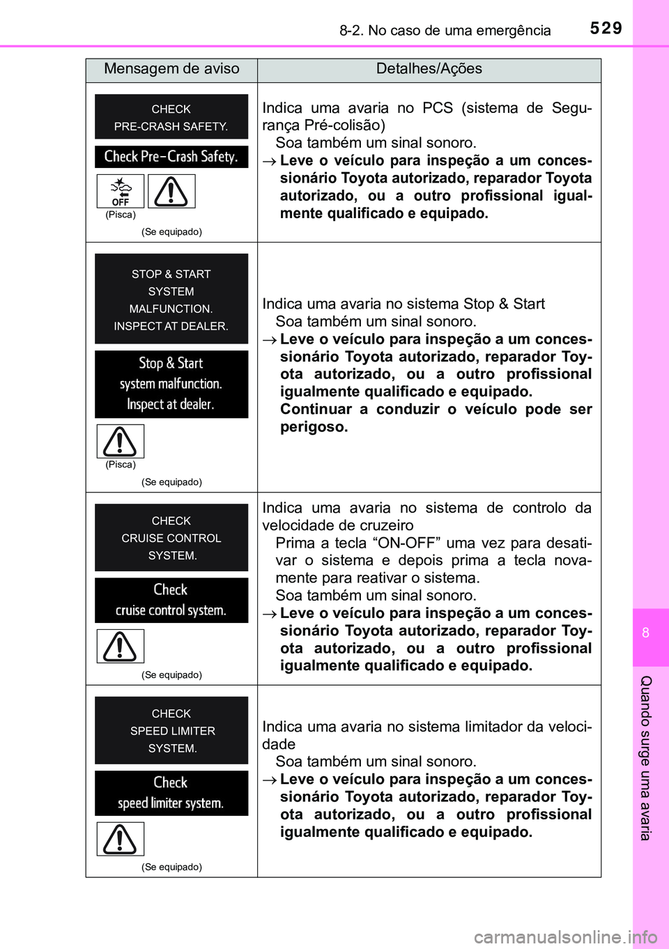TOYOTA AVENSIS 2015 Manual de utilização (in Portuguese) 5298-2. No caso de uma emergência
8
Quando surge uma avaria
(Se equipado)
Indica uma avaria no PCS (sistema de Segu-
rança Pré-colisão)
Soa também um sinal sonoro.
Leve o veículo para inspeç TOYOTA AVENSIS 2015 Manual de utilização (in Portuguese) 5298-2. No caso de uma emergência
8
Quando surge uma avaria
(Se equipado)
Indica uma avaria no PCS (sistema de Segu-
rança Pré-colisão)
Soa também um sinal sonoro.
Leve o veículo para inspeç