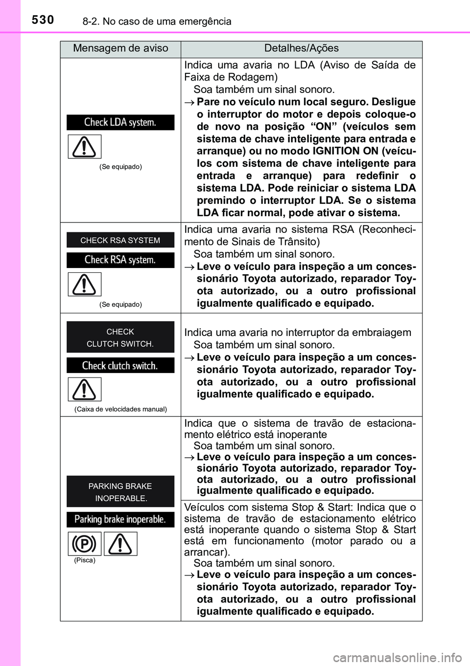 TOYOTA AVENSIS 2015 Manual de utilização (in Portuguese) 5308-2. No caso de uma emergência
(Se equipado)
Indica uma avaria no LDA (Aviso de Saída de
Faixa de Rodagem)
Soa também um sinal sonoro.
Pare no veículo num local seguro. Desligue
o interrupto TOYOTA AVENSIS 2015 Manual de utilização (in Portuguese) 5308-2. No caso de uma emergência
(Se equipado)
Indica uma avaria no LDA (Aviso de Saída de
Faixa de Rodagem)
Soa também um sinal sonoro.
Pare no veículo num local seguro. Desligue
o interrupto