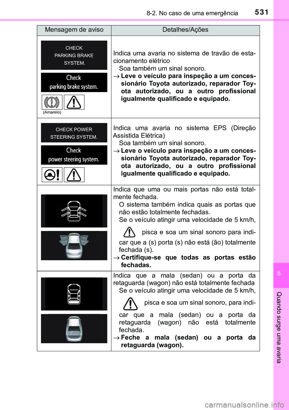 TOYOTA AVENSIS 2015 Manual de utilização (in Portuguese) 5318-2. No caso de uma emergência
8
Quando surge uma avaria
Indica uma avaria no sistema de travão de esta-
cionamento elétrico
Soa também um sinal sonoro.
Leve o veículo para inspeção a um TOYOTA AVENSIS 2015 Manual de utilização (in Portuguese) 5318-2. No caso de uma emergência
8
Quando surge uma avaria
Indica uma avaria no sistema de travão de esta-
cionamento elétrico
Soa também um sinal sonoro.
Leve o veículo para inspeção a um