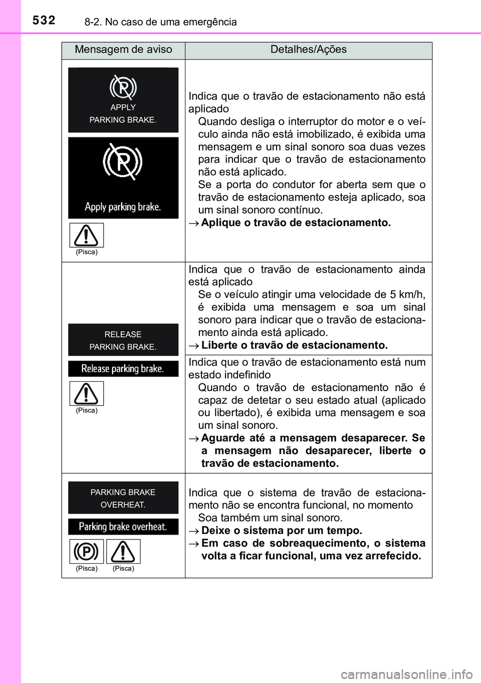 TOYOTA AVENSIS 2015 Manual de utilização (in Portuguese) 5328-2. No caso de uma emergência
Indica que o travão de estacionamento não está
aplicado
Quando desliga o interruptor do motor e o veí-
culo ainda não está imobilizado, é exibida uma
mensagem TOYOTA AVENSIS 2015 Manual de utilização (in Portuguese) 5328-2. No caso de uma emergência
Indica que o travão de estacionamento não está
aplicado
Quando desliga o interruptor do motor e o veí-
culo ainda não está imobilizado, é exibida uma
mensagem
