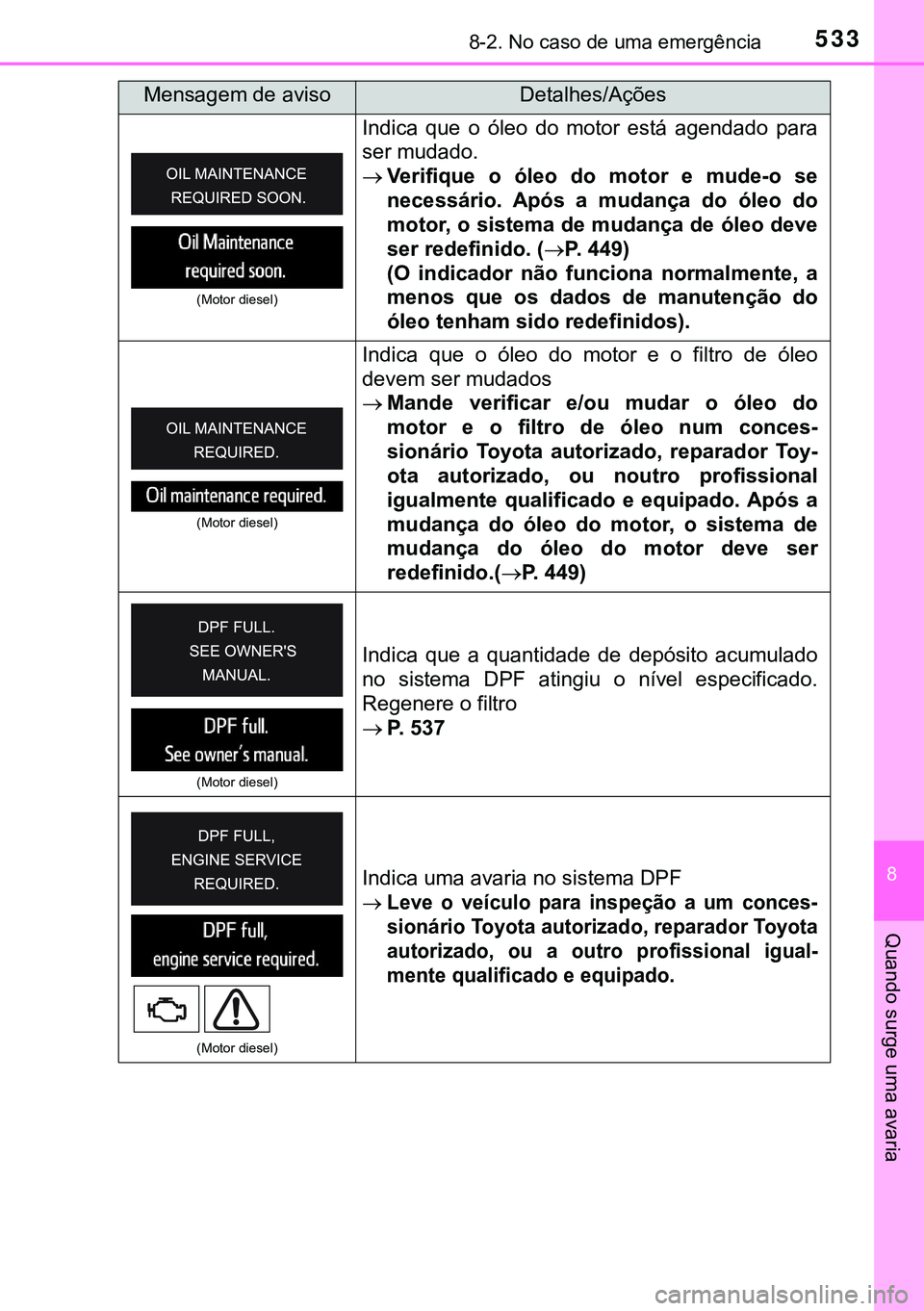 TOYOTA AVENSIS 2015 Manual de utilização (in Portuguese) 5338-2. No caso de uma emergência
8
Quando surge uma avaria
(Motor diesel)
Indica que o óleo do motor está agendado para
ser mudado.
Verifique o óleo do motor e mude-o se
necessário. Após a m TOYOTA AVENSIS 2015 Manual de utilização (in Portuguese) 5338-2. No caso de uma emergência
8
Quando surge uma avaria
(Motor diesel)
Indica que o óleo do motor está agendado para
ser mudado.
Verifique o óleo do motor e mude-o se
necessário. Após a m