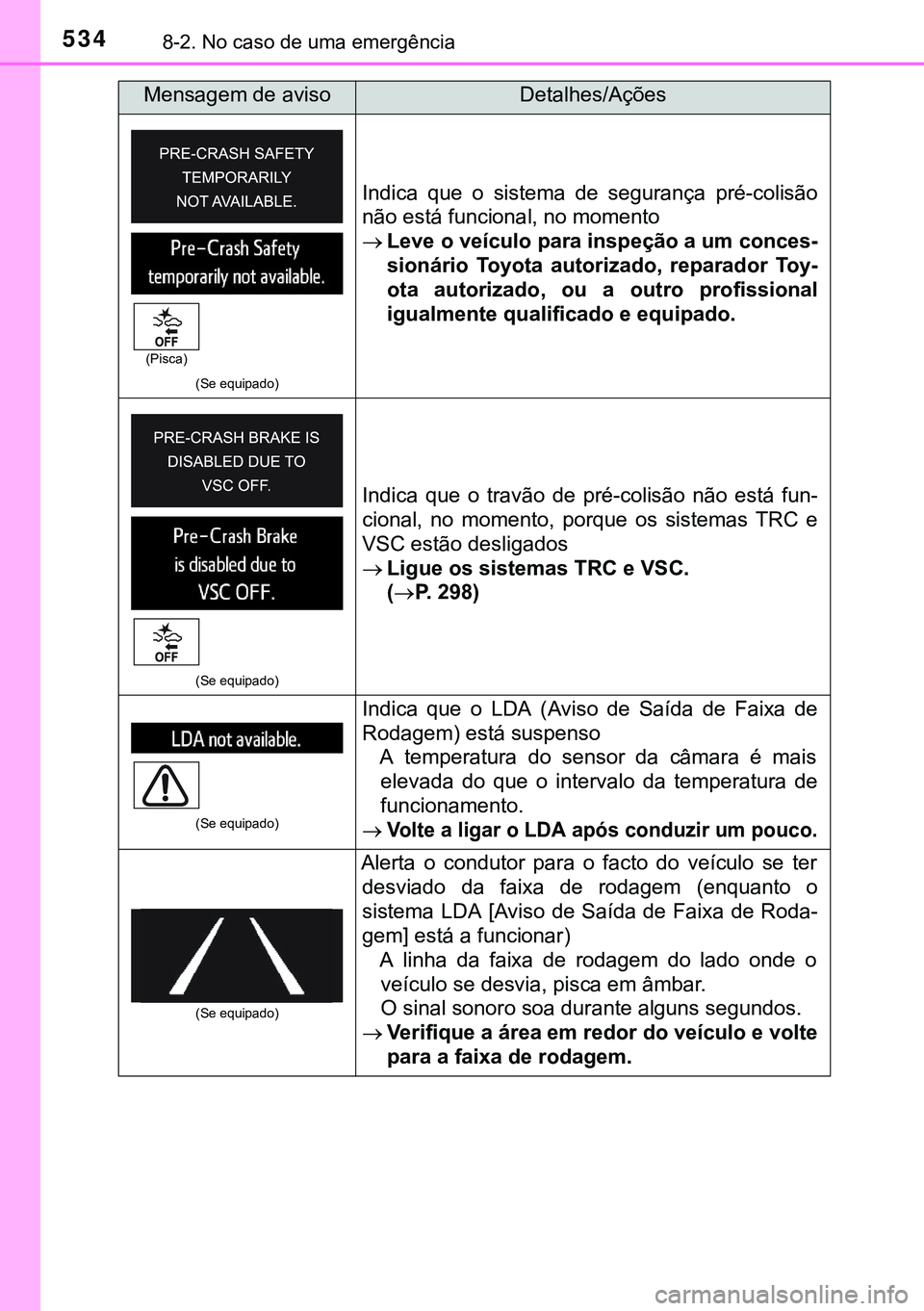 TOYOTA AVENSIS 2015 Manual de utilização (in Portuguese) 5348-2. No caso de uma emergência
(Se equipado)
Indica que o sistema de segurança pré-colisão
não está funcional, no momento
Leve o veículo para inspeção a um conces-
sionário Toyota auto TOYOTA AVENSIS 2015 Manual de utilização (in Portuguese) 5348-2. No caso de uma emergência
(Se equipado)
Indica que o sistema de segurança pré-colisão
não está funcional, no momento
Leve o veículo para inspeção a um conces-
sionário Toyota auto